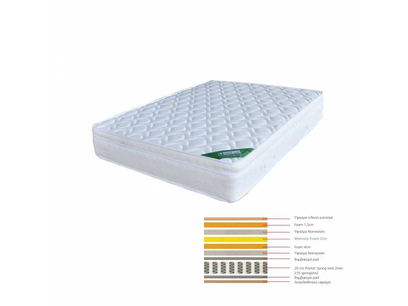 ΣΤΡΩΜΑ Memory Foam με Pocket Spring (37