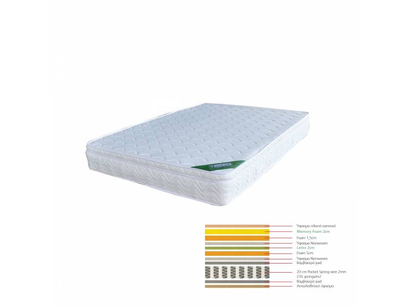 ΣΤΡΩΜΑ Memory Foam με Latex & Pocket Spring (42