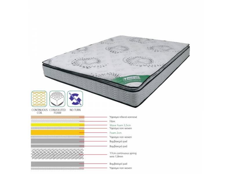 ΣΤΡΩΜΑ Ανώστρωμα Foam Continuous Spring
