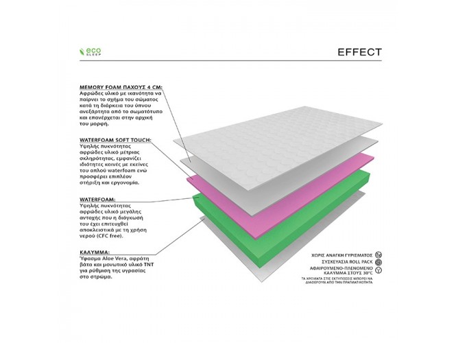 EFFECT 151-160 Eco sleep EFFECT 151-160 Eco sleep